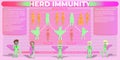 Herd immunity, cartoon characters, infographics, medicine. Royalty Free Stock Photo